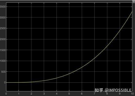 如何采用simulink求解常微分方程组的图6